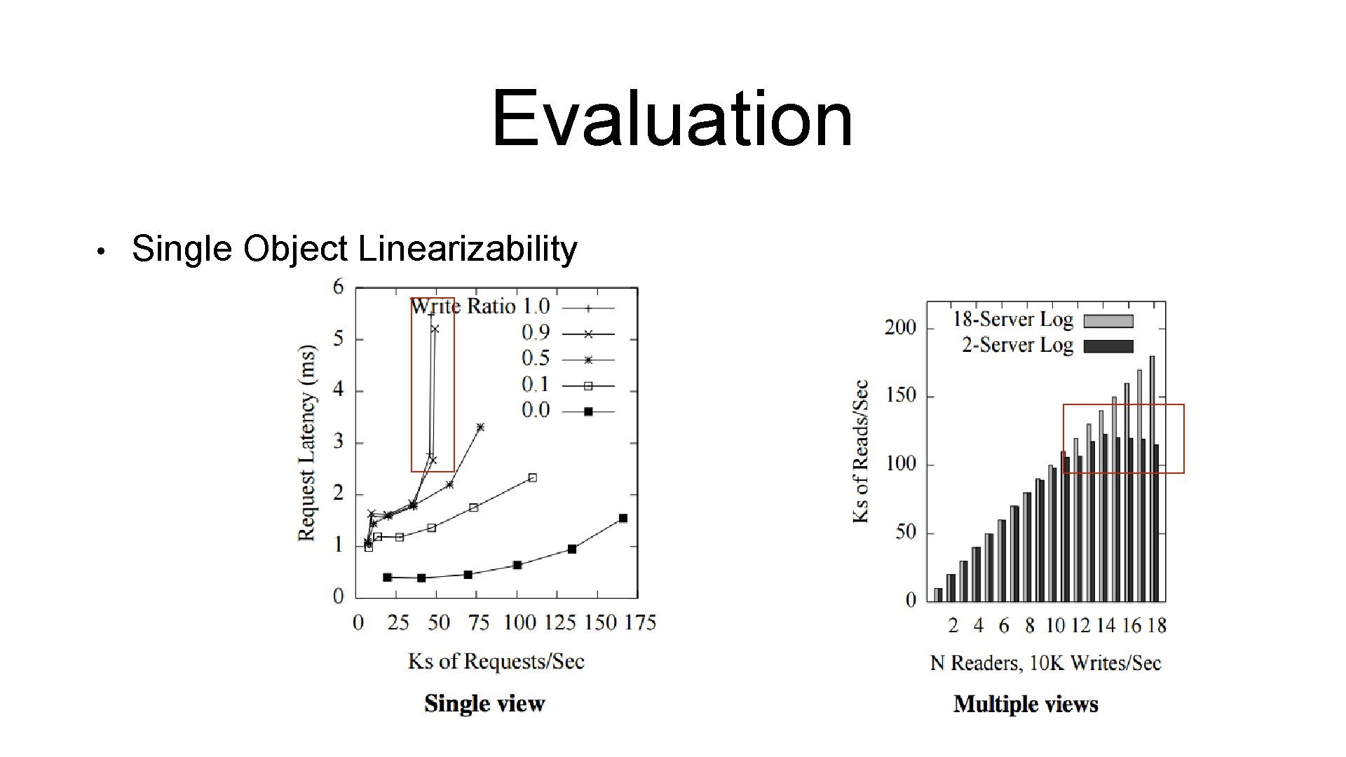 Evaluation • Single Object Linearizability Evaluation • Single Object Linearizability