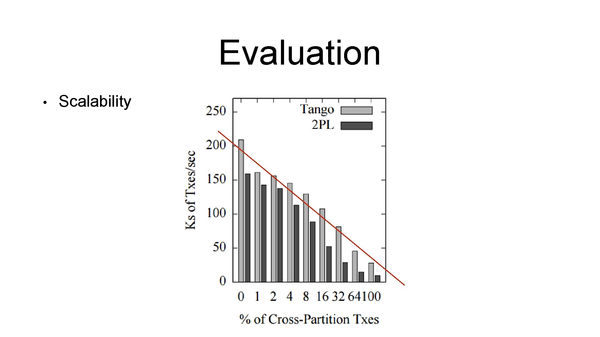 Evaluation • Scalability Evaluation • Scalability