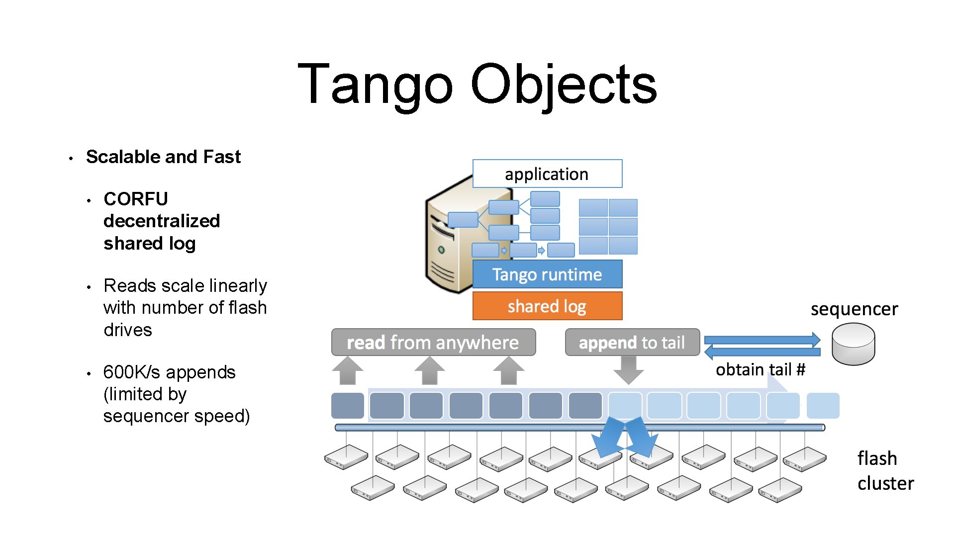 Tango Objects • Scalable and Fast • CORFU decentralized shared log • Reads scale