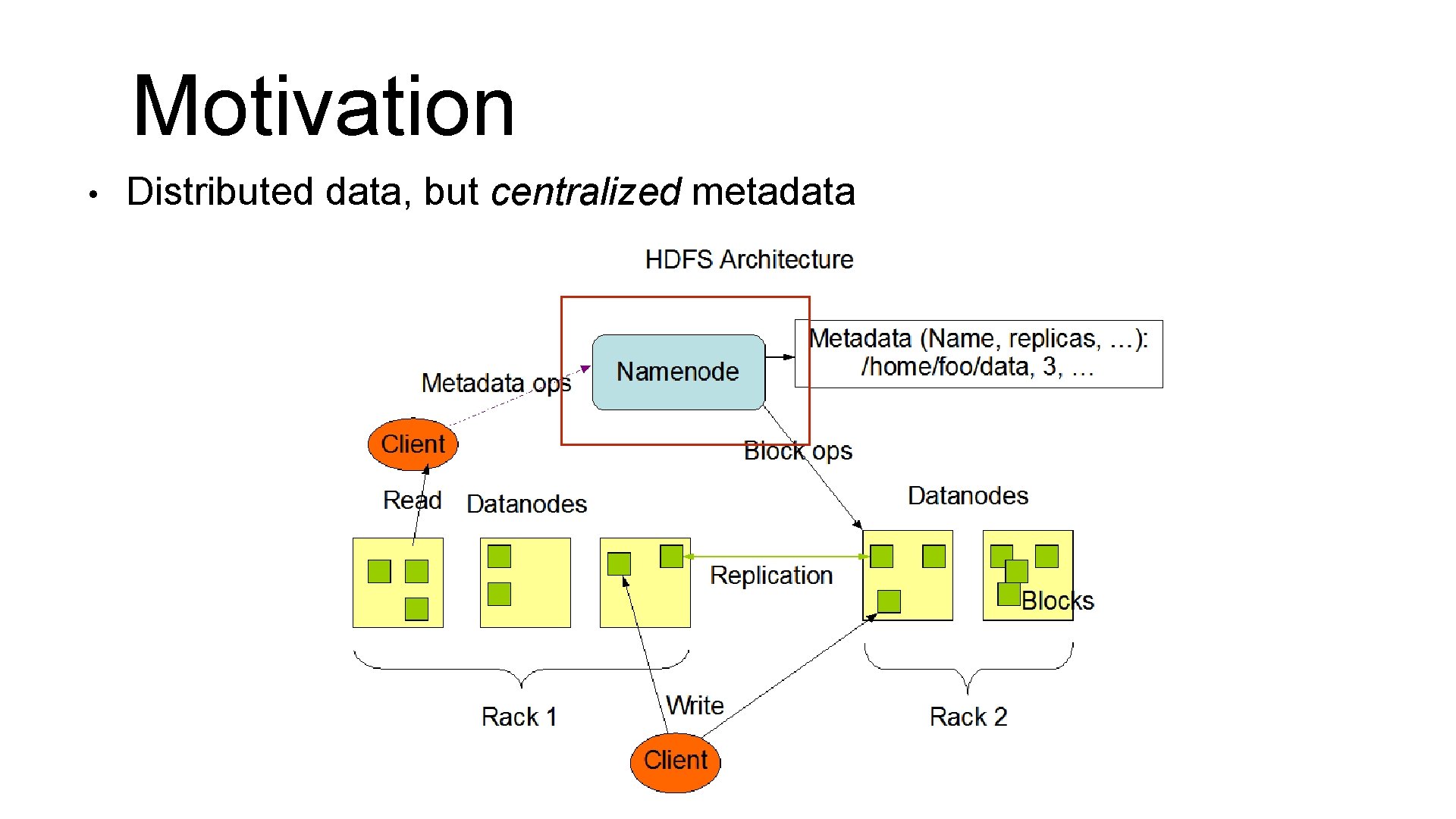 Motivation • Distributed data, but centralized metadata Motivation • Distributed data, but centralized metadata