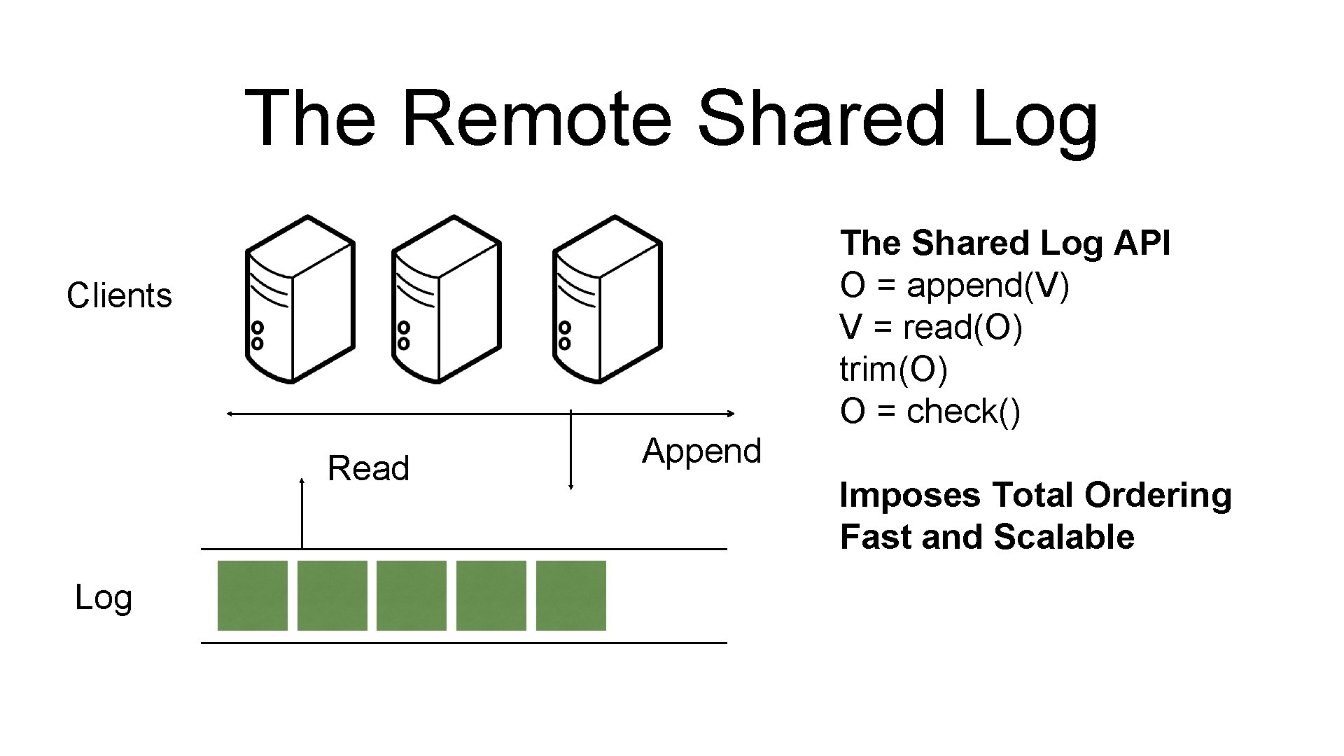 The Remote Shared Log The Shared Log API O = append(V) V = read(O)