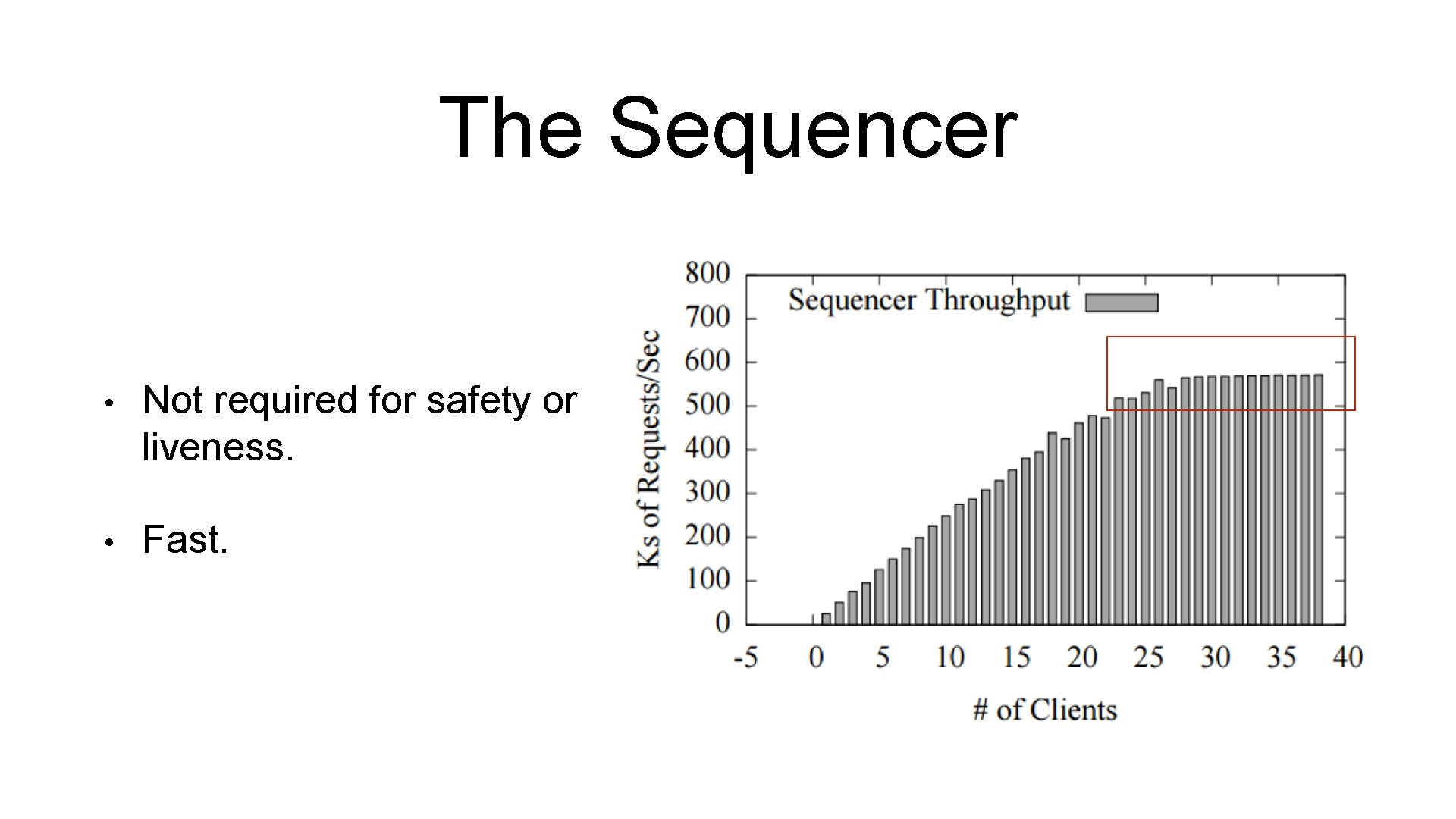 The Sequencer • Not required for safety or liveness. • Fast. The Sequencer • Not required for safety or liveness. • Fast.