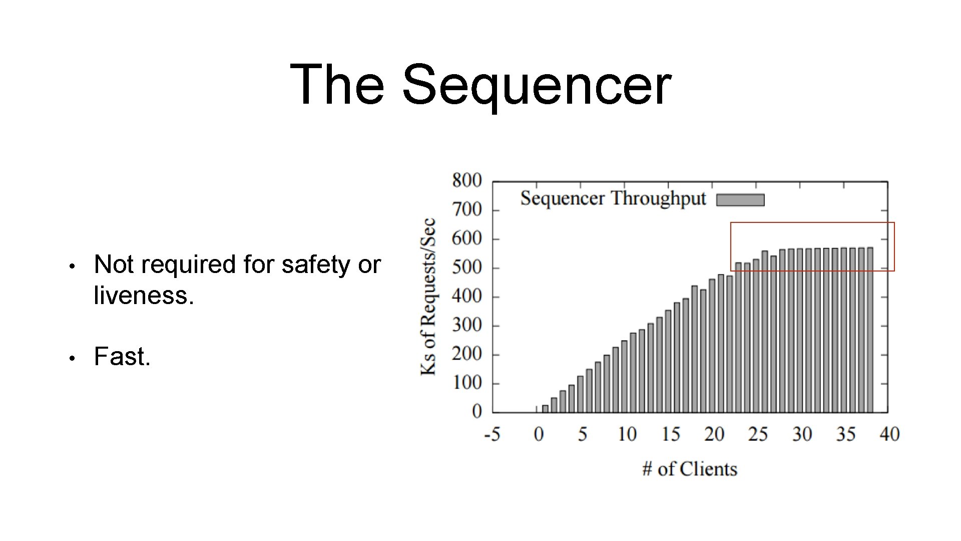 The Sequencer • Not required for safety or liveness. • Fast. 