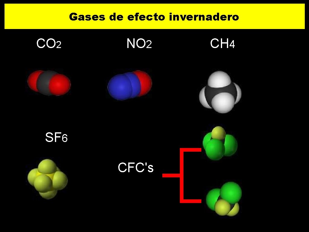 Gases de efecto invernadero CO 2 NO 2 SF 6 CFC's CH 4 