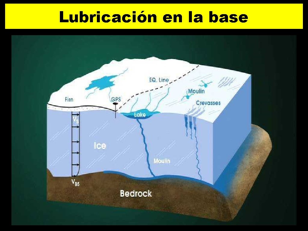 Lubricación en la base 