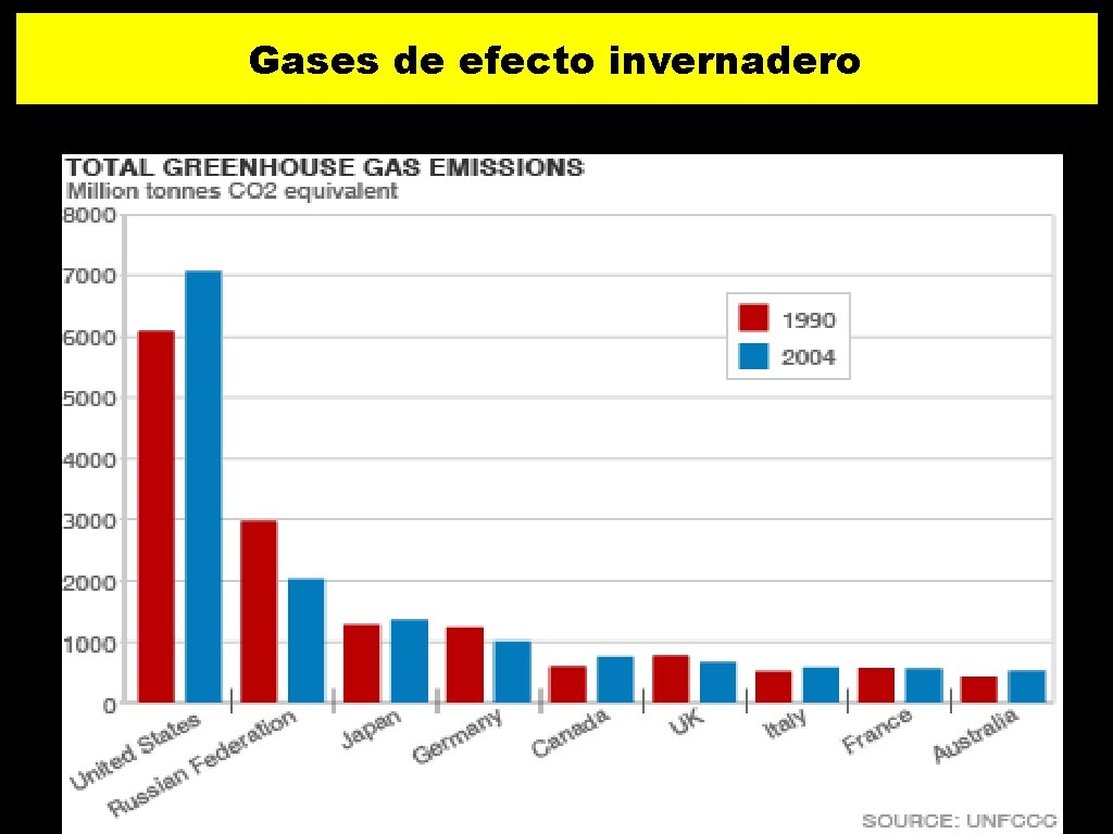 Gases de efecto invernadero 