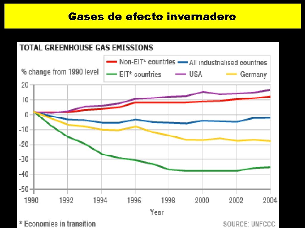 Gases de efecto invernadero 