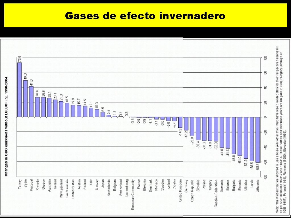 Gases de efecto invernadero 