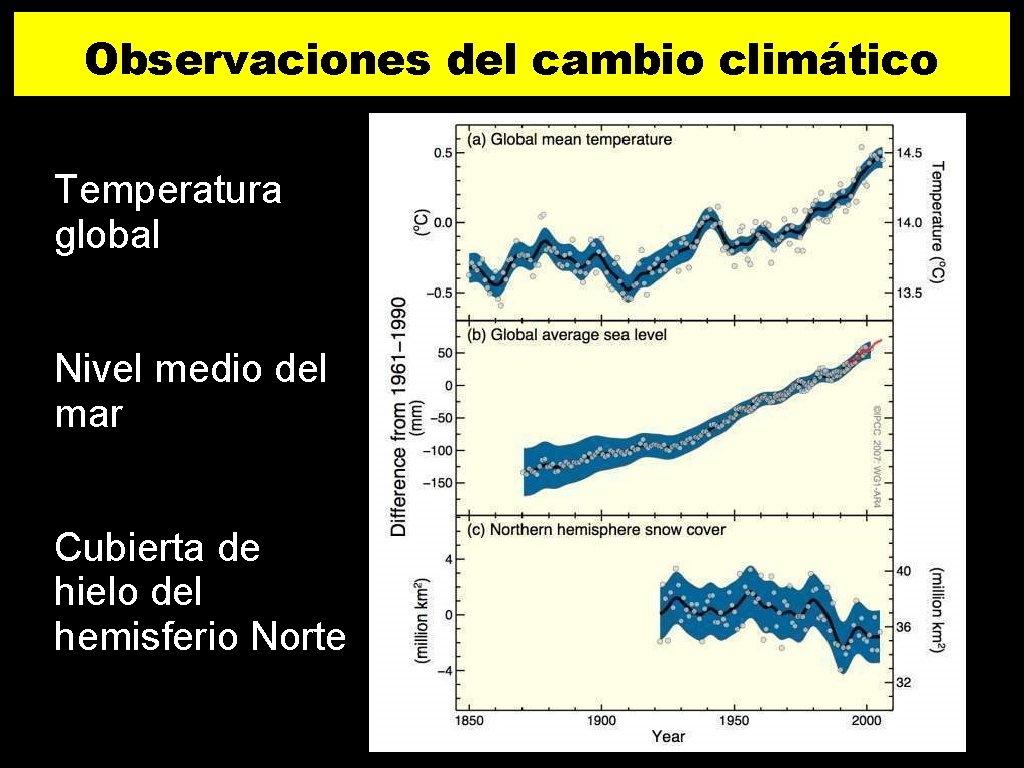 Observaciones del cambio climático Temperatura global Nivel medio del mar Cubierta de hielo del