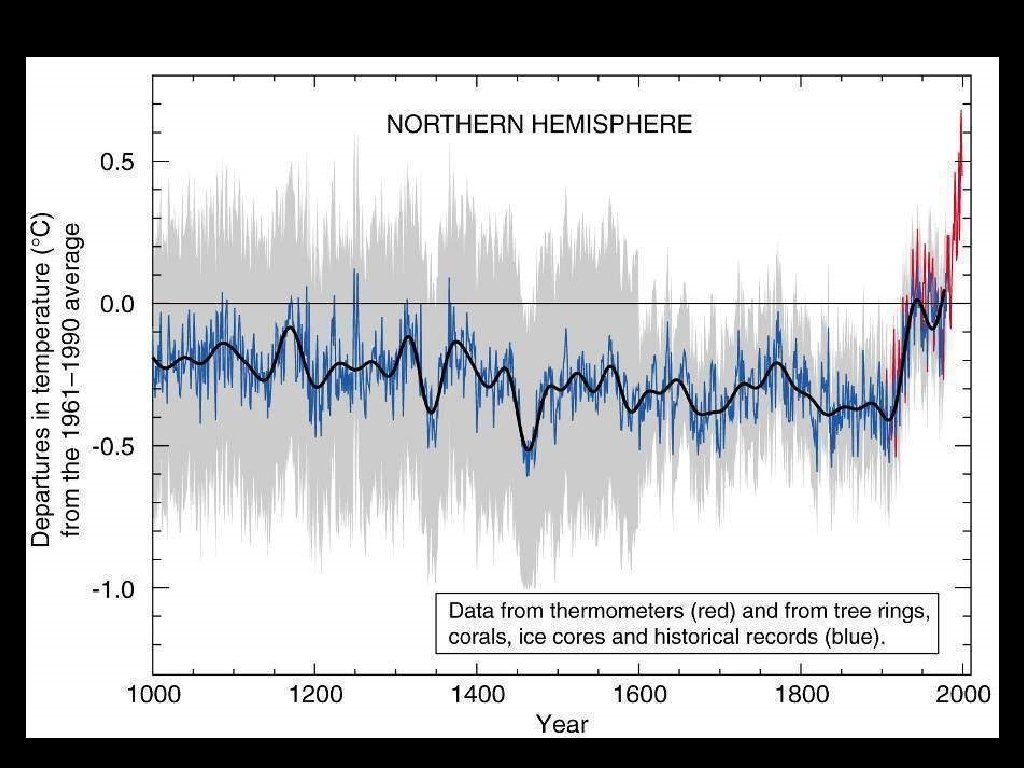 Reconstructed Surface Temperatures 