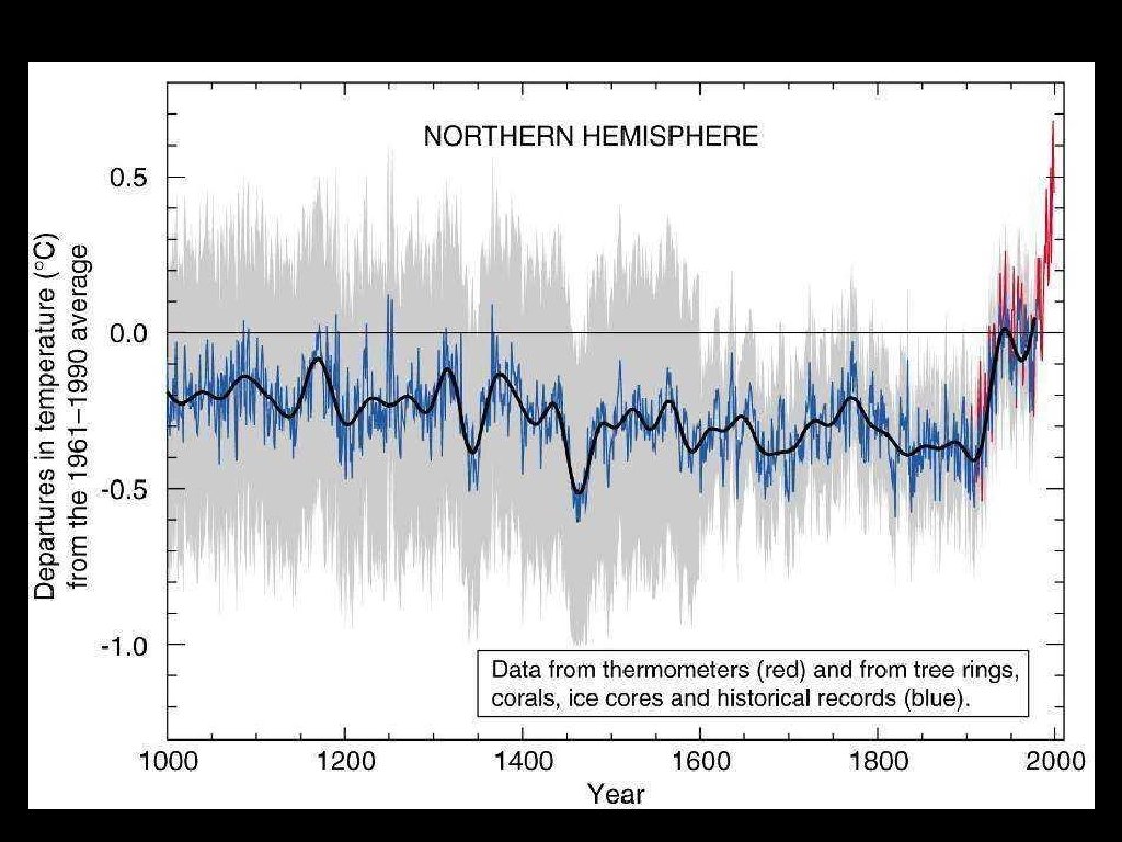 Reconstrucción Temperaturas Superficie 