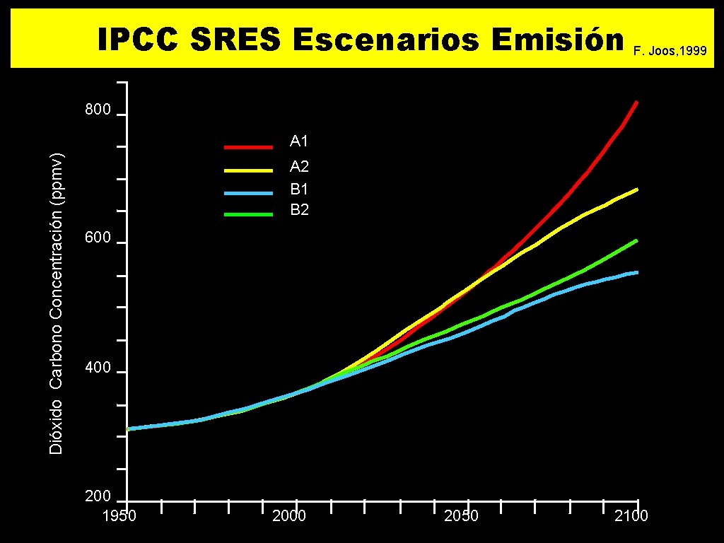 IPCC SRES Escenarios Emisión F. Joos, 1999 800 Dióxido Carbono Concentración (ppmv) A 1