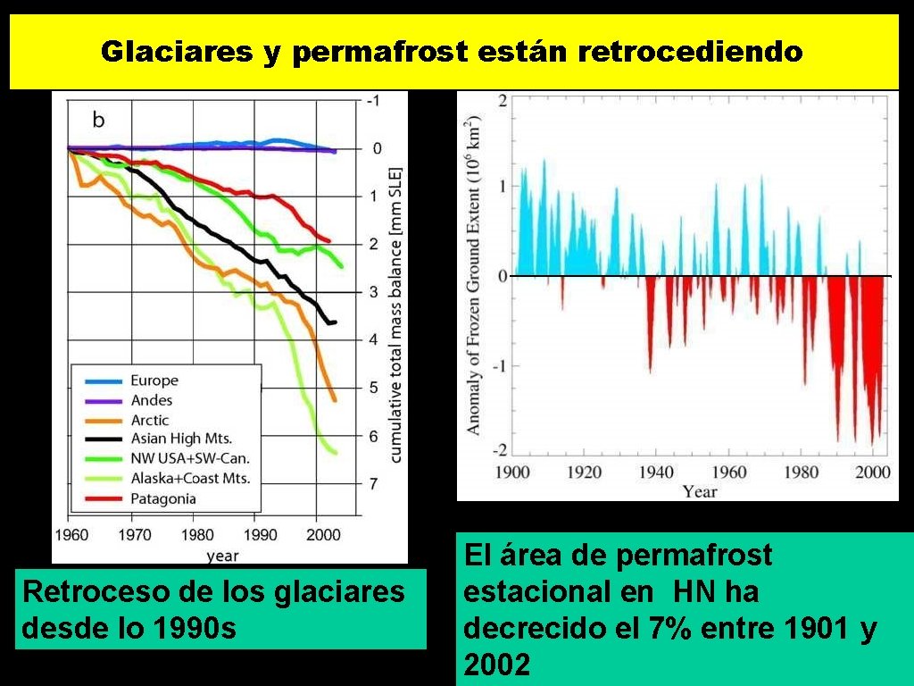 Glaciares y permafrost están retrocediendo Retroceso de los glaciares desde lo 1990 s El