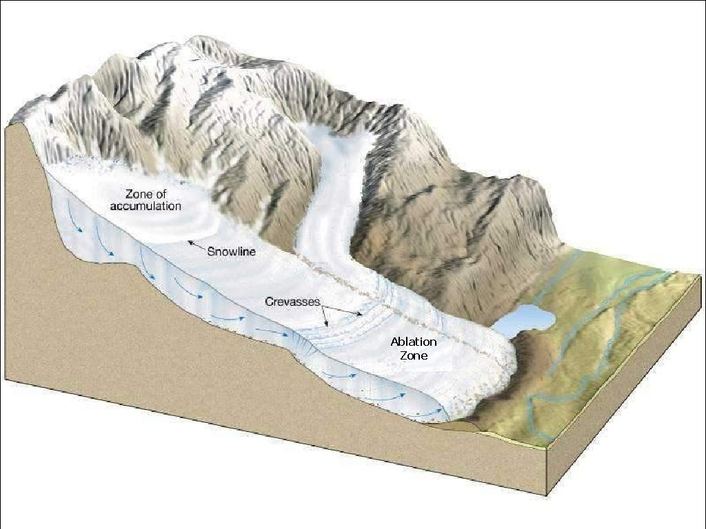 Ablation Zone 