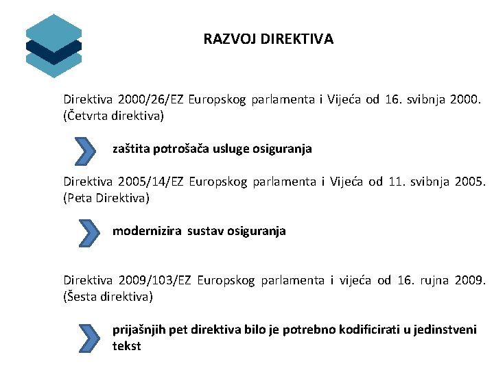 RAZVOJ DIREKTIVA Direktiva 2000/26/EZ Europskog parlamenta i Vijeća od 16. svibnja 2000. (Četvrta direktiva)