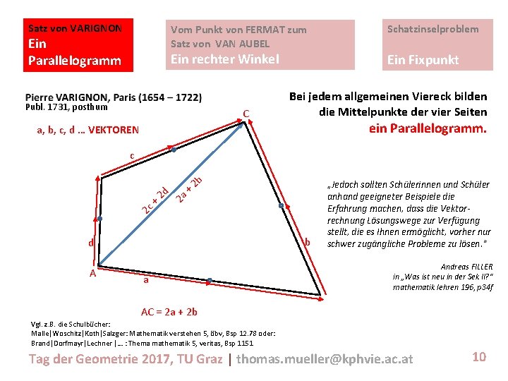 Satz von VARIGNON Vom Punkt von FERMAT zum Satz von VAN AUBEL Ein Parallelogramm
