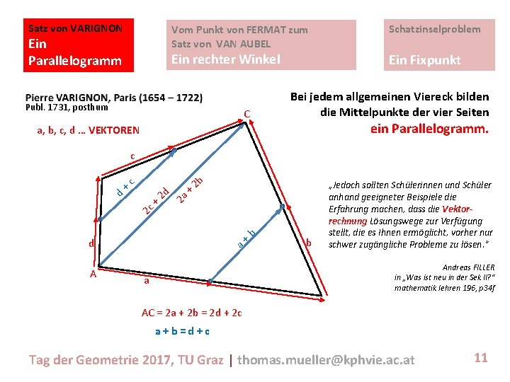 Satz von VARIGNON Vom Punkt von FERMAT zum Satz von VAN AUBEL Ein Parallelogramm