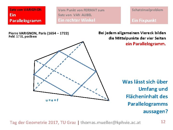 Satz von VARIGNON Vom Punkt von FERMAT zum Satz von VAN AUBEL Ein Parallelogramm