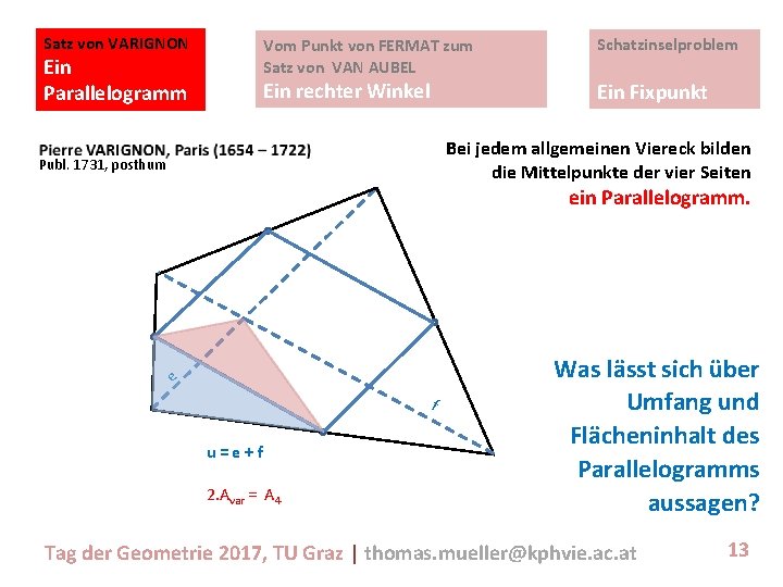 Satz von VARIGNON Vom Punkt von FERMAT zum Satz von VAN AUBEL Ein Parallelogramm