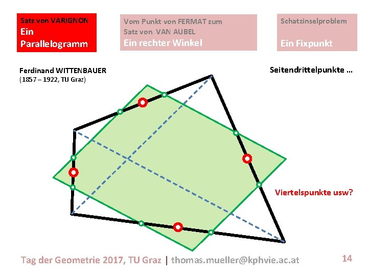 Satz von VARIGNON Ein Parallelogramm Ferdinand WITTENBAUER (1857 – 1922, TU Graz) Vom Punkt