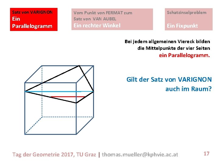 Satz von VARIGNON Ein Parallelogramm Vom Punkt von FERMAT zum Satz von VAN AUBEL