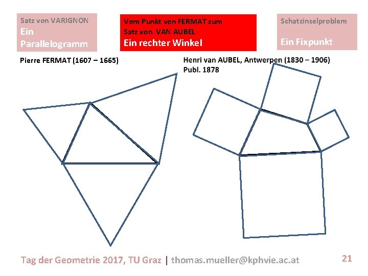 Satz von VARIGNON Ein Parallelogramm Vom Punkt von FERMAT zum Satz von VAN AUBEL