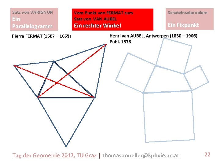 Satz von VARIGNON Ein Parallelogramm Vom Punkt von FERMAT zum Satz von VAN AUBEL