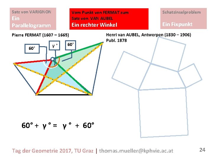 Satz von VARIGNON Vom Punkt von FERMAT zum Satz von VAN AUBEL Ein Parallelogramm