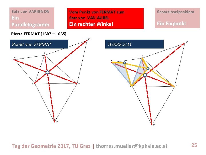 Satz von VARIGNON Ein Parallelogramm Vom Punkt von FERMAT zum Satz von VAN AUBEL