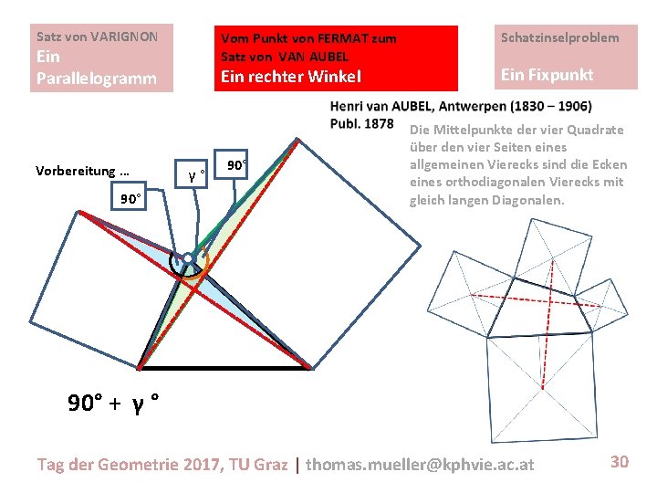 Satz von VARIGNON Vom Punkt von FERMAT zum Satz von VAN AUBEL Ein Parallelogramm