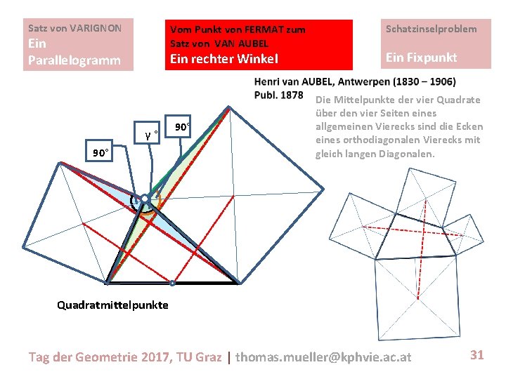 Satz von VARIGNON Vom Punkt von FERMAT zum Satz von VAN AUBEL Ein Parallelogramm