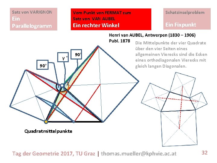 Satz von VARIGNON Vom Punkt von FERMAT zum Satz von VAN AUBEL Ein Parallelogramm