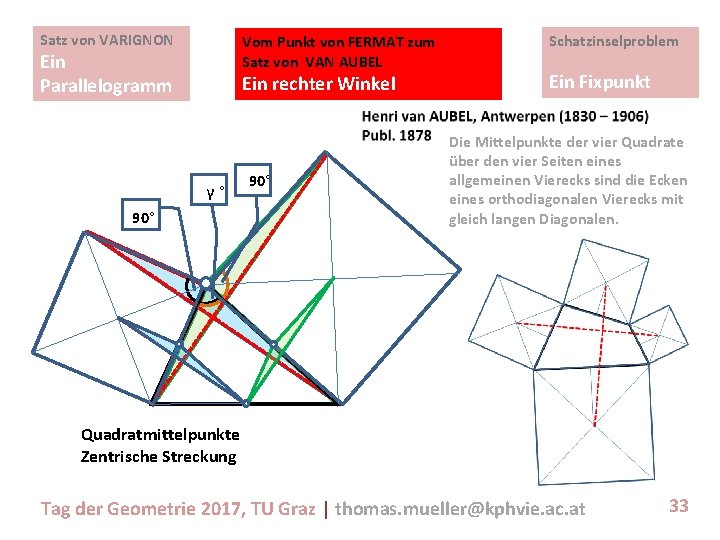 Satz von VARIGNON Vom Punkt von FERMAT zum Satz von VAN AUBEL Ein Parallelogramm