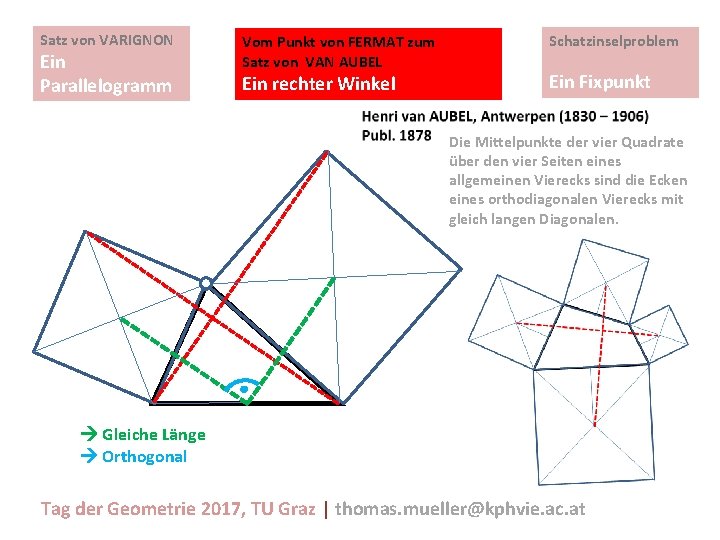 Satz von VARIGNON Ein Parallelogramm Vom Punkt von FERMAT zum Satz von VAN AUBEL