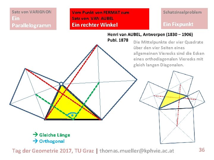 Satz von VARIGNON Ein Parallelogramm Vom Punkt von FERMAT zum Satz von VAN AUBEL