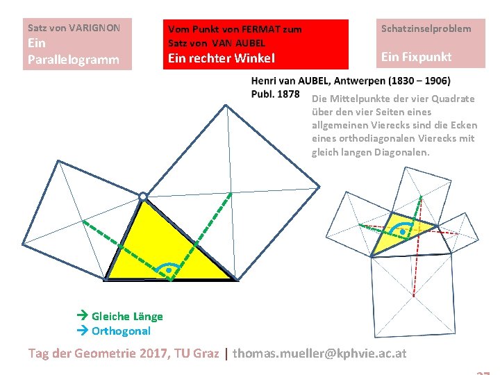 Satz von VARIGNON Ein Parallelogramm Vom Punkt von FERMAT zum Satz von VAN AUBEL