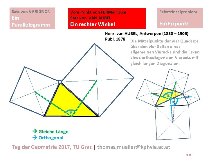 Satz von VARIGNON Ein Parallelogramm Vom Punkt von FERMAT zum Satz von VAN AUBEL