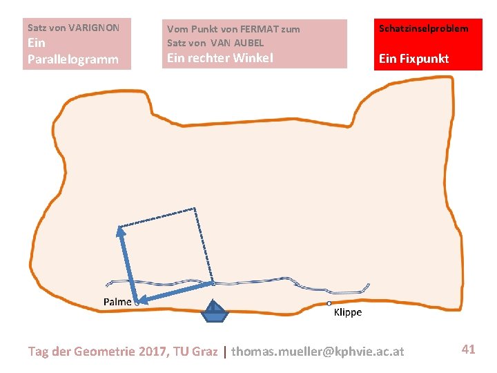 Satz von VARIGNON Ein Parallelogramm Vom Punkt von FERMAT zum Satz von VAN AUBEL