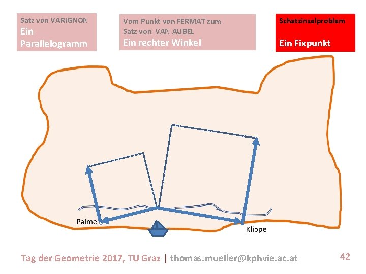 Satz von VARIGNON Ein Parallelogramm Vom Punkt von FERMAT zum Satz von VAN AUBEL