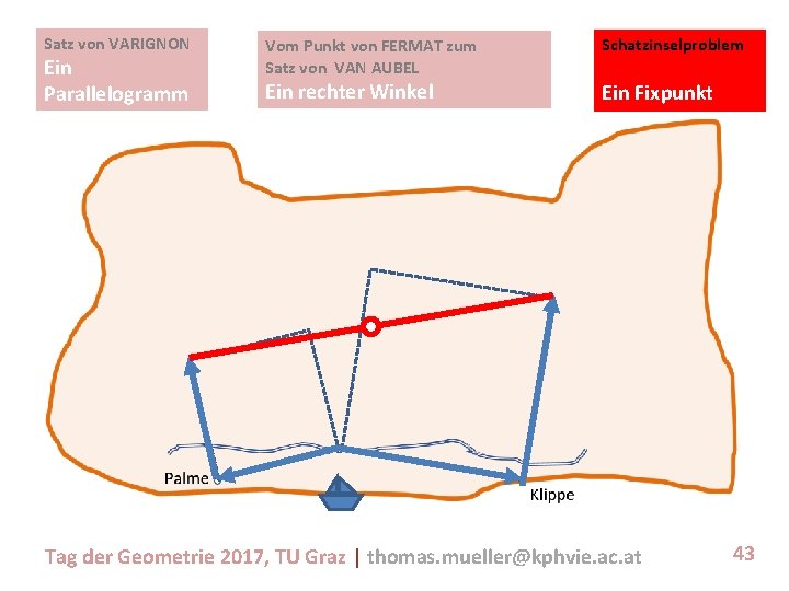 Satz von VARIGNON Ein Parallelogramm Vom Punkt von FERMAT zum Satz von VAN AUBEL
