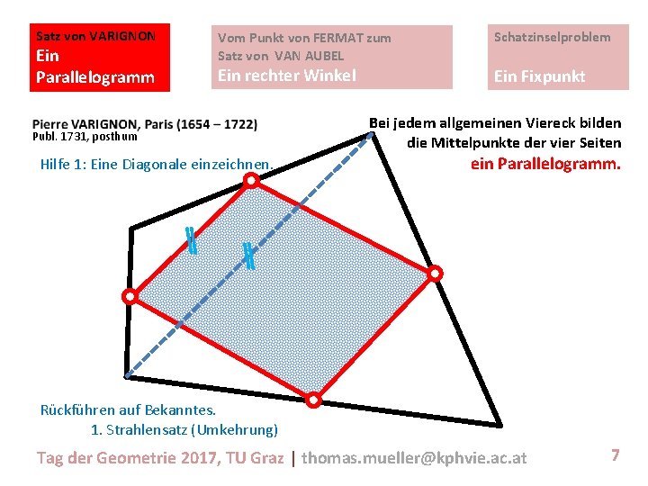 Satz von VARIGNON Ein Parallelogramm Vom Punkt von FERMAT zum Satz von VAN AUBEL