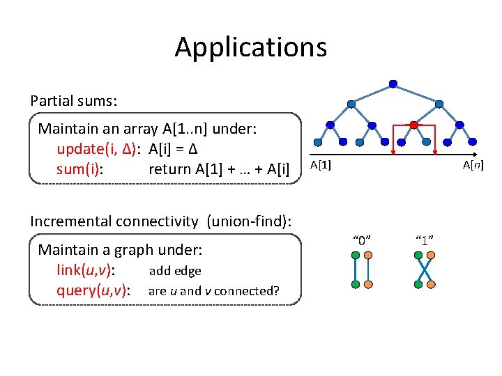 Applications Partial sums: Maintain an array A[1. . n] under: update(i, Δ): A[i] =