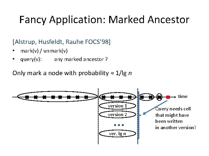 Fancy Application: Marked Ancestor [Alstrup, Husfeldt, Rauhe FOCS’ 98] • mark(v) / unmark(v) •