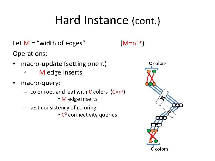 Hard Instance (cont. ) (M=n 1 -ε) π – color root and leaf with