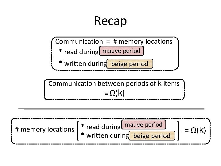 Recap Communication = # memory locations * read during mauve period * written during