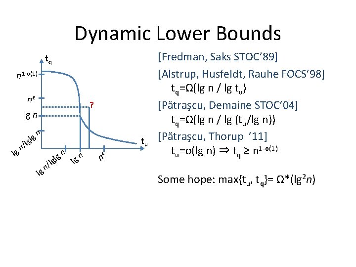 Dynamic Lower Bounds tq n 1 -o(1) nε ? lg n lg g lgl