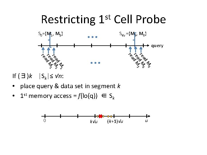 Restricting 1 st Cell Probe S 0={M 1, M 5} … S√u ={M 3,