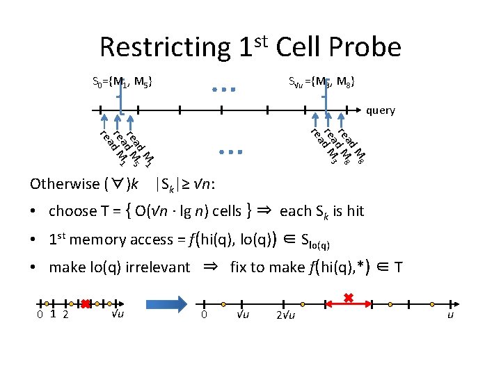 Restricting 1 st Cell Probe … S 0={M 1, M 5} S√u ={M 3,