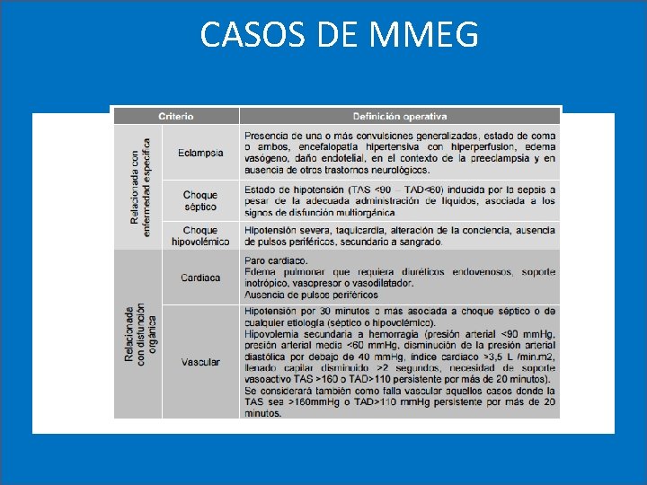 CASOS DE MMEG 