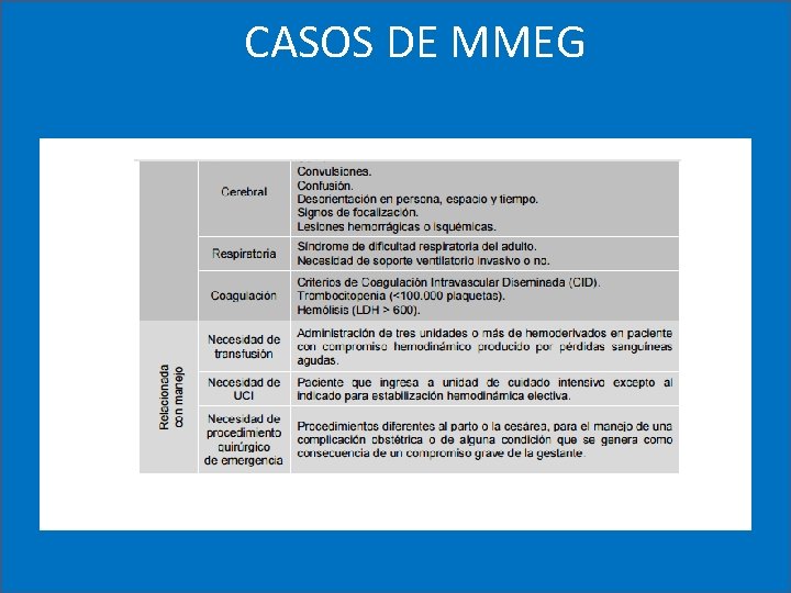 CASOS DE MMEG 